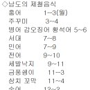 진미(珍味)
