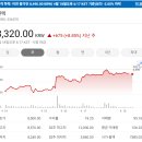 [국내주식]증권사 주가분석리포트 요약 (2025년 4월 16일) Part 4