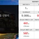 대명부동산중개인사무소 이미지