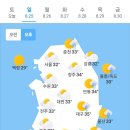 8월25일 날씨 이미지