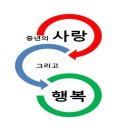 금전거래 금지 공지(필독) 이미지