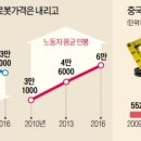 일꾼 이미지