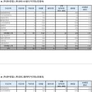 숙명여자대학교 숙명글로벌학원 한국어강 | 2025 숙명여대 수시 예비번호, 전형별 추가합격 폭 한눈 정리
