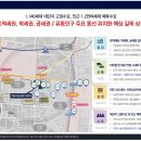 -주안 단지내상가 3000여세대 GS마트 입점상가 분양(6월입주)- 이미지