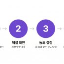 온리한의원 네이버블로그