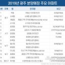 정다운부동산중개사무소 이미지