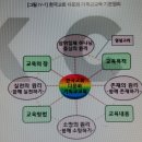 포스터의 신앙공동체 이론을 통한 다문화 기독교교육 모델 연구 / 김영미 이미지