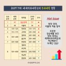 2019년 국내의대 세계순위 이미지