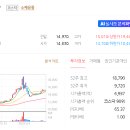 주식회사 커넥트웨이브 이미지