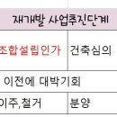 동남로12길 이미지