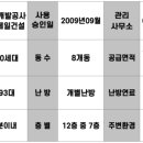 에코르 약국 이미지