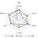 유프로텍
