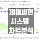 제이씨드론 이미지