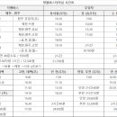 영월시외터미널 (22.11.01) 이미지