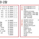 차돌집 이미지