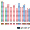선어대교(남) 네이버블로그
