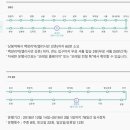 엘리시안강촌스키투데이렌탈샵 이미지