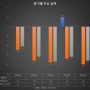 희귀질환 치료제 관련주 4개종목