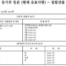 부동산 경매 권리분석방법 및 등기부등본 확인 이미지