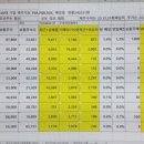 코스닥시총100대기업-21-40위- 재무상황분석24.03.31현/에스엠,위메이드,원익IPS,펄어비스,카카오게임즈,CJ ENM,주성엔지니 이미지