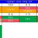 중원농협주유소 이미지