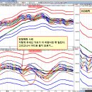 파동