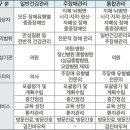 장애인 참여율 0.5% ‘장애인 건강주치의’ 유명무실 이미지