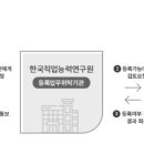 예스24행정사사무소 이미지