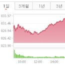 코오롱모빌리티그룹㈜ | 2025년 9월 10일 상한가 종목들 (3개, 삼영엠텍/동양에스텍/코오롱모빌리티그룹우)
