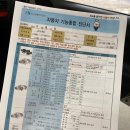 망미점 기아오토큐 | 엄마차, 모닝 정기검사, 오토큐 그리고 네비게이션 터치