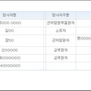 현대아파트(1718) 이미지