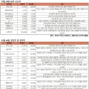 고려디엔씨주 이미지