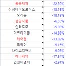 2022년 1월 장기투자 보고서. 이미지