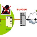 정소프트