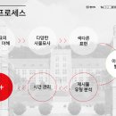 그리고아트미술학원