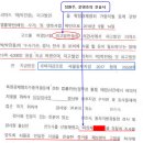 김상민의 고발 11. – 독생녀TM의 뇌물공여죄와 공소시효 (2025-02-17) 이미지