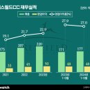 극동건설㈜ 이미지