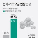 인상전기 이미지