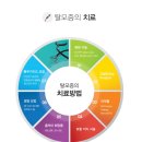 더리턴피부과 이미지