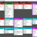 2025년 5월 9일 내일 주식 단타 종목(시가기준 1~3%) 이미지