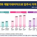 서희물류 이미지