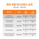 오피스마가렛 이미지