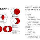 DATABASE ③ SQL join | [SQLD 자격증] 2과목 - SQL 기본 - 강의 후기