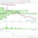 ★대박종목 6/14공개!!!!! *파인테크닉스 6/14공개완료 이미지