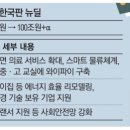 경인기술주 | 이번주 청약일정/ 미니 신도시 추가 조성 유력/ 한국판 뉴딜/ 해외주식 거래액 사상최대/ 22번째 부동산...