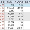 2월 21일 상한가와 하한가 종목 및 주요 사유 이미지