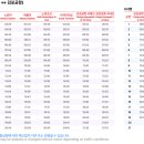 노일초교앞 이미지