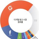 광고시장 지디넷코리아