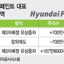 현대페인트 - 보령시 남대천로 81-1 | 현대페인트