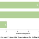 보람 태양광발전소 이미지